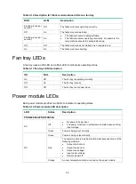 Preview for 31 page of H3C S12500R Series Hardware Reference Manual