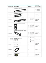 Preview for 13 page of H3C S12500R Series Installation Manual