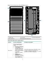 Preview for 10 page of H3C S12500X-AF Series Hardware Reference Manual