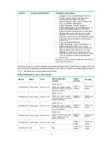 Preview for 12 page of H3C S12500X-AF Series Hardware Reference Manual