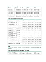 Preview for 16 page of H3C S12500X-AF Series Hardware Reference Manual