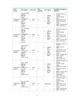 Preview for 28 page of H3C S12500X-AF Series Hardware Reference Manual