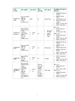 Preview for 29 page of H3C S12500X-AF Series Hardware Reference Manual