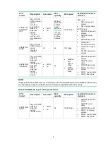 Preview for 30 page of H3C S12500X-AF Series Hardware Reference Manual