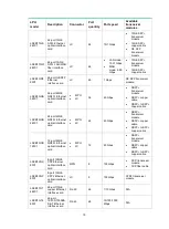 Preview for 32 page of H3C S12500X-AF Series Hardware Reference Manual