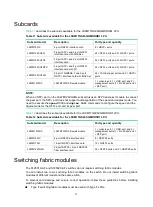 Preview for 33 page of H3C S12500X-AF Series Hardware Reference Manual