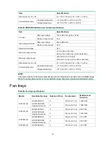 Preview for 38 page of H3C S12500X-AF Series Hardware Reference Manual