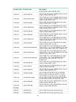 Preview for 42 page of H3C S12500X-AF Series Hardware Reference Manual