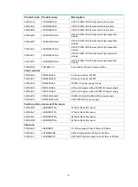 Preview for 43 page of H3C S12500X-AF Series Hardware Reference Manual