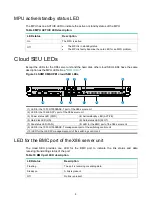 Preview for 49 page of H3C S12500X-AF Series Hardware Reference Manual