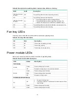 Preview for 54 page of H3C S12500X-AF Series Hardware Reference Manual