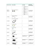 Preview for 10 page of H3C S12500X-AF Series Installation Manual