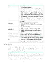 Предварительный просмотр 9 страницы H3C S1850V2-EI Series Installation Manual