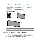 Предварительный просмотр 14 страницы H3C S1850V2-EI Series Installation Manual