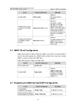 Preview for 36 page of H3C S3100-52P Manual