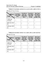 Preview for 34 page of H3C S3100-8C-Sl Quick Start Manual