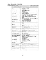 Preview for 7 page of H3C S3100 Series Operation Manual Product Overview