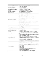 Preview for 4 page of H3C S3100 Series Operation Manual