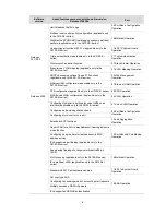 Preview for 8 page of H3C S3100 Series Operation Manual