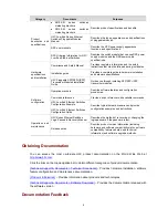 Preview for 11 page of H3C S3100 Series Operation Manual