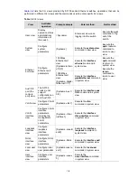 Предварительный просмотр 21 страницы H3C S3100 Series Operation Manual