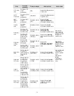 Предварительный просмотр 22 страницы H3C S3100 Series Operation Manual