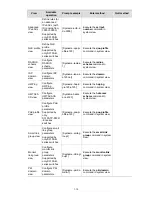 Предварительный просмотр 23 страницы H3C S3100 Series Operation Manual