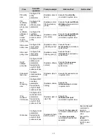 Предварительный просмотр 24 страницы H3C S3100 Series Operation Manual