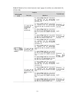 Предварительный просмотр 54 страницы H3C S3100 Series Operation Manual