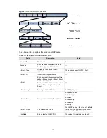 Preview for 134 page of H3C S3100 Series Operation Manual