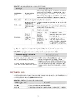 Preview for 197 page of H3C S3100 Series Operation Manual