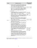 Preview for 227 page of H3C S3100 Series Operation Manual