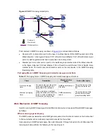 Preview for 289 page of H3C S3100 Series Operation Manual