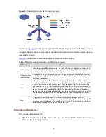 Preview for 313 page of H3C S3100 Series Operation Manual