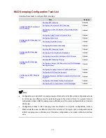 Preview for 314 page of H3C S3100 Series Operation Manual