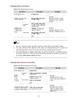 Preview for 384 page of H3C S3100 Series Operation Manual