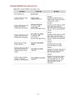 Preview for 430 page of H3C S3100 Series Operation Manual