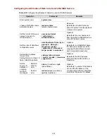 Preview for 434 page of H3C S3100 Series Operation Manual