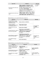 Preview for 444 page of H3C S3100 Series Operation Manual