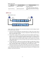 Preview for 487 page of H3C S3100 Series Operation Manual