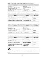 Preview for 605 page of H3C S3100 Series Operation Manual