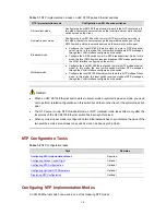 Preview for 696 page of H3C S3100 Series Operation Manual