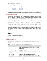 Предварительный просмотр 716 страницы H3C S3100 Series Operation Manual