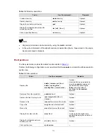 Preview for 760 page of H3C S3100 Series Operation Manual