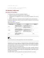 Preview for 763 page of H3C S3100 Series Operation Manual