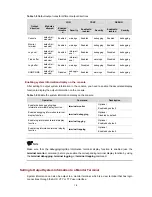 Preview for 796 page of H3C S3100 Series Operation Manual