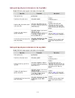 Preview for 799 page of H3C S3100 Series Operation Manual