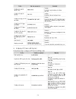 Предварительный просмотр 878 страницы H3C S3100 Series Operation Manual