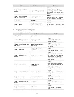 Предварительный просмотр 880 страницы H3C S3100 Series Operation Manual