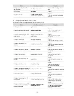 Предварительный просмотр 882 страницы H3C S3100 Series Operation Manual